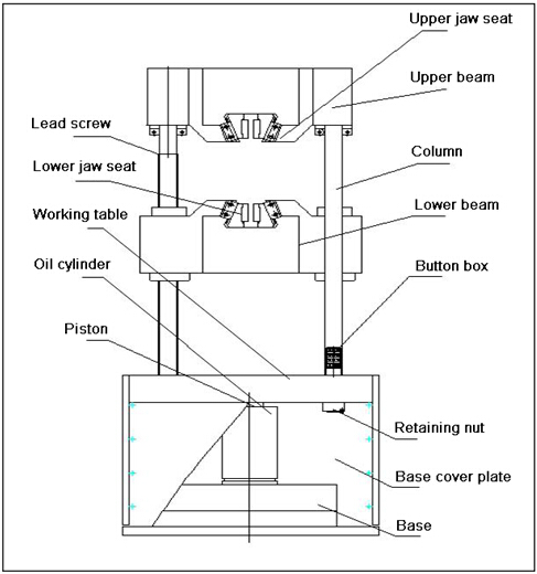 Computerised Universal Testing Machine Hydraulic