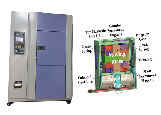 Three Slots Electronic Chip IC PCB Base Plate Programmable Thermal Shock Chamber  High Low Temperature Test
