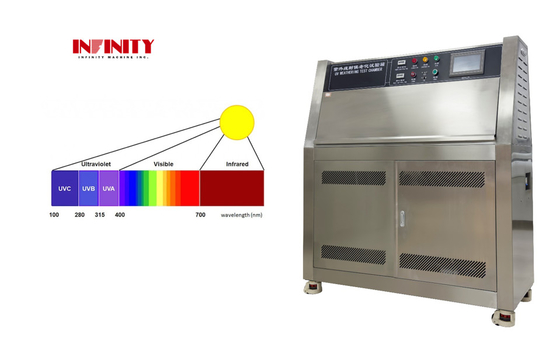 ASTM D4329 D499 D4587 D5208 G154 G53 Oven Test Cabinet with UV Wavelength 315-400nm