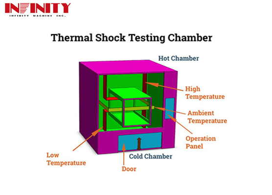 Programmable Thermal Shock Test Chamber -55C ～ 150C With Electrostatic Color Spraying