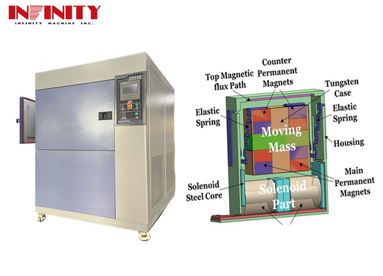 2 Slots Programmable Thermal Cycling Shock Test Chamber For  Climate Testing