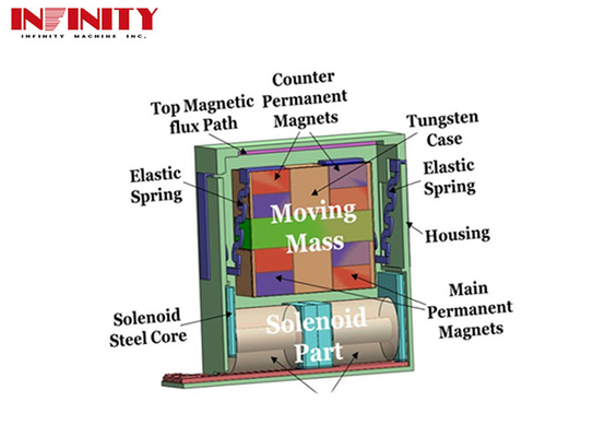 2 Slots Programmable Thermal Cycling Shock Test Chamber For  Climate Testing