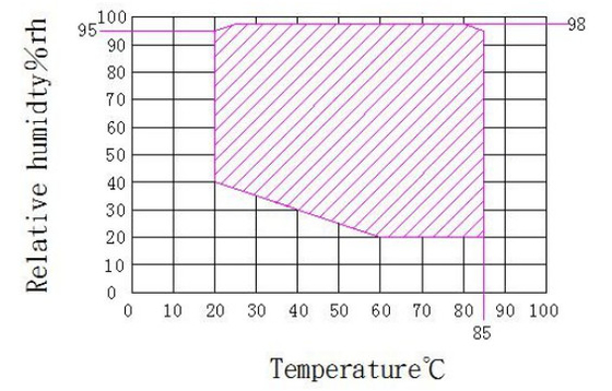 France Tecumseh Fully Closed Compressor Environmental and Climate Simulation Chamber