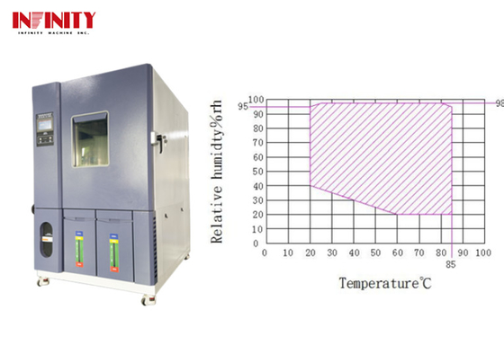 France Tecumseh Fully Closed Compressor Environmental and Climate Simulation Chamber