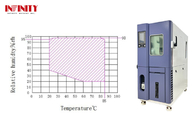 ±3.0％RH Temperature Humidity Test Climatic Chamber For Agricultural Automation Equipment