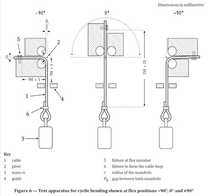 ISO 19642-2 Compliant Wire Fatigue Tester for Automotive Cables with 2 PCS Test Amount and 10~60rpm Test Speed