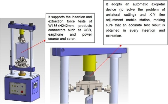 Connectors Inserting &amp; Extracting Testing Machine for Connector Push Pull Force Testing