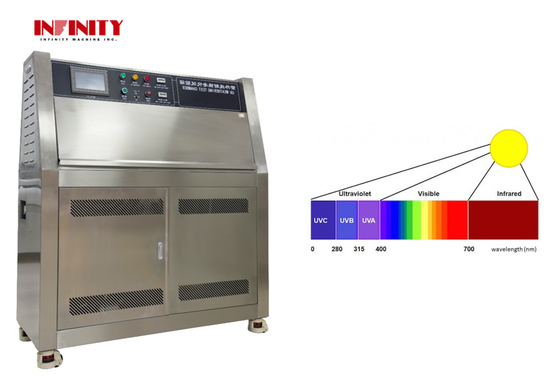 Environmental Testing Industry Equipment Electronic Product Tester RT 20C-70C Best Sunlight UV Simulation